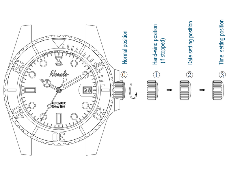 How to set Date and Time?
